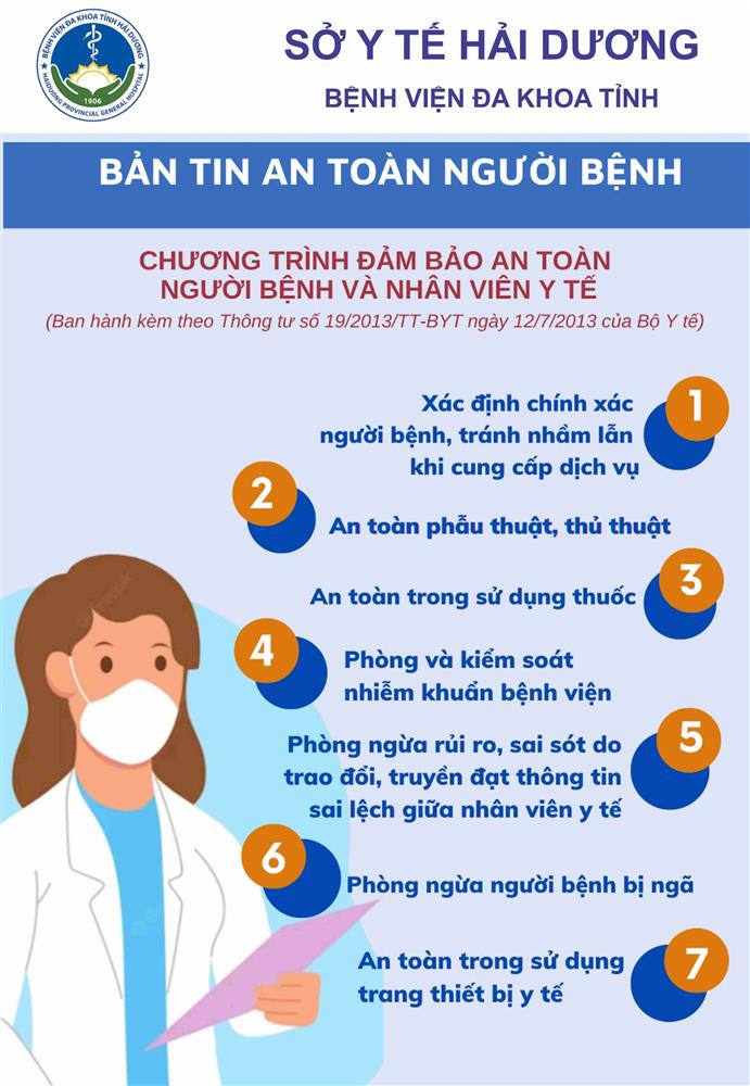 BẢN TIN AN TOÀN NGƯỜI BỆNH SỐ 2